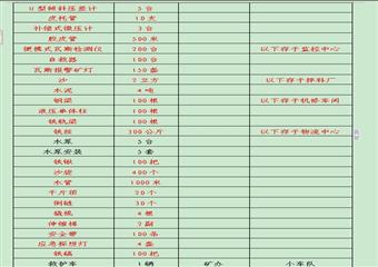 山西馬堡煤業安全生產事故綜合應急救援預案