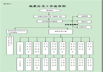 馬堡公司安全生產事故專項應急救援預案