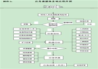 介休鑫峪溝左則溝煤業較大隱患防控與應急預案