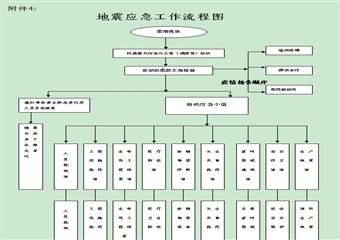 唐安分公司安全生產事故專項應急救援預案