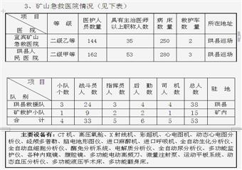 龍洞煤礦水害事故應急預案