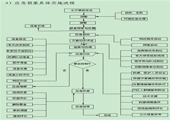 山西煤銷集團水害應急救援預案和現場處置方案