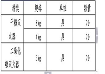 基建煤礦安全生產事故應急預案