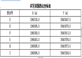 黃貓洞煤礦重大危險源檢測評估監控措施及應急預案