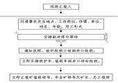 永聚煤業安全生產應急救援預案