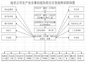 六枝工礦(集團)有限責任公司三塘煤礦瓦斯爆炸事故應急預案
