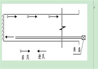 雷公山煤礦回風斜井作業規程