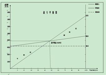 清徐東於煤礦12000T/d礦井汙水處理及回用工程作業規程