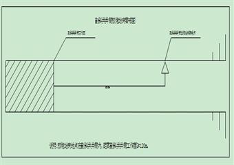 太原煤氣化龍泉能源發展有限公司龍泉煤礦副斜井井筒掘進工作麵施工作業規程