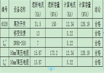 許廠煤礦430采區皮帶下山掘進工作麵作業規程