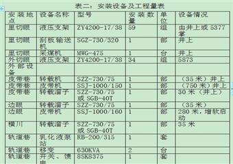 5875綜采工作麵安裝作業規程