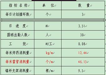 沙井鄉安源煤礦主、副水倉及水泵房作業規程