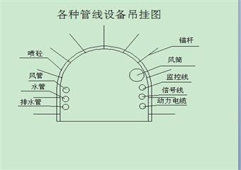 西翼回風巷掘進（煤、岩巷）掘進作業規程