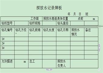 山西XX煤礦探放水施工作業規程