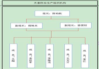 露天礦剝離施工作業規程