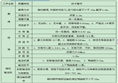 7217綜采工作麵作業規程