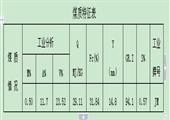 傾向長壁工作麵作業規程