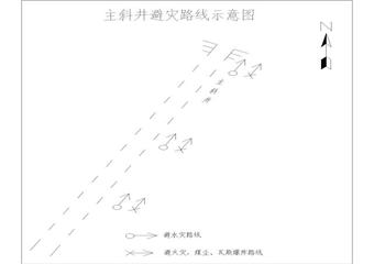 90Kt/a礦井改造工程主斜井井筒施工作業規程