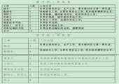 王家溝煤礦南軌道大巷施工作業規程