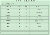 主、副水倉掘進麵工作麵作業規程