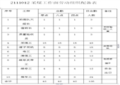 主斜井東翼四東采煤工作麵作業規程