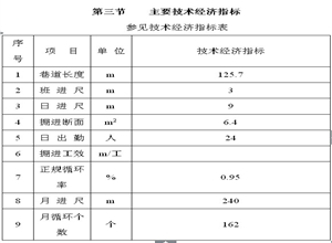吉新煤礦11A601工作麵開切眼掘進作業規程