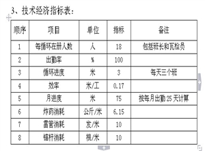 煤礦主斜井（430米往下延深段）作業規程