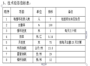 863水平聯絡石門掘進作業規程