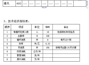 +1010水平東翼運輸巷防火繞道掘進施工安全技術措施