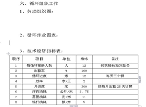 6號煤層927水平東翼掘進作業規程