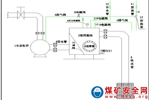 無底閥裝置改造與應用