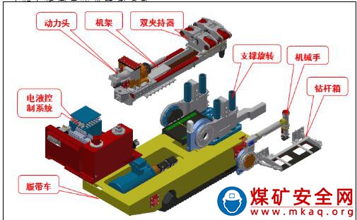 雙履帶全液壓智能鑽車