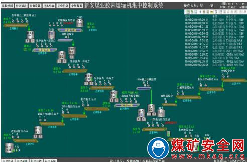 主運強力自動化集中控製係統