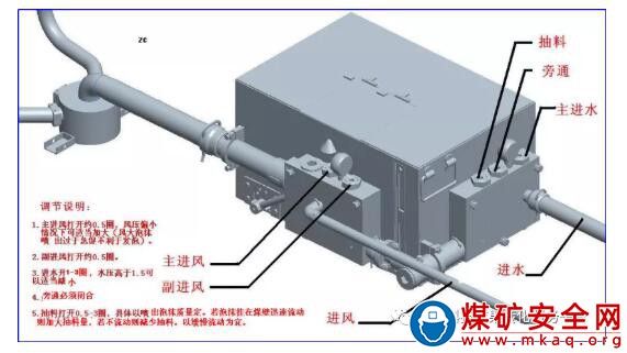 礦井掘進中泡沫抑塵裝置的應用