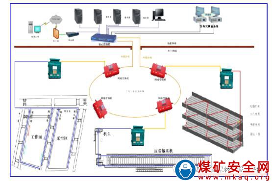 礦用分布式光纖測溫係統