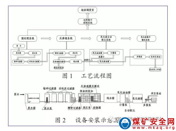 乳化液自動配比裝置與係統
