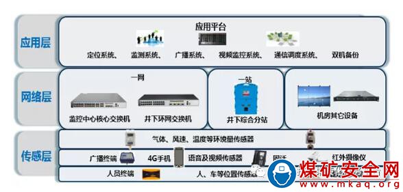 基於綜合分站、UWB創新技術