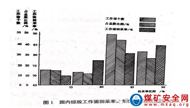 煤礦工作麵采空區浮煤回收裝置