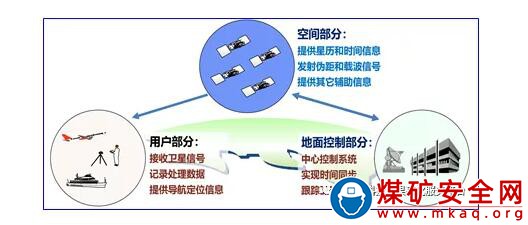 三維變形災害實時監測預警係統