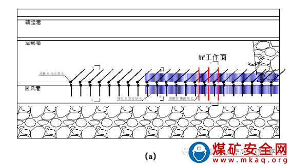 綜采工作麵多次擾動巷道分階段四級高強卸壓技術