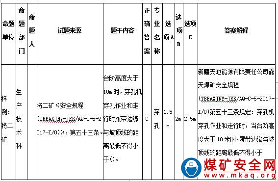 露天煤礦e課堂運行管理辦法 （試行）