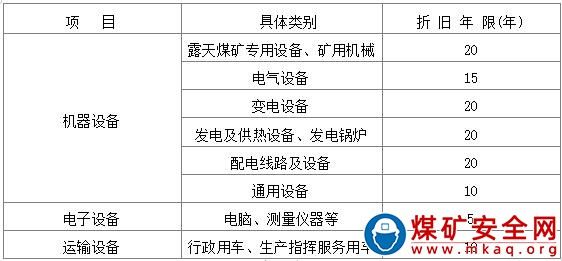 露天煤礦機電設備資產管理製度 (試行)