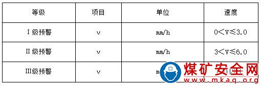 露天煤礦邊坡雷達管理製度 （試行）