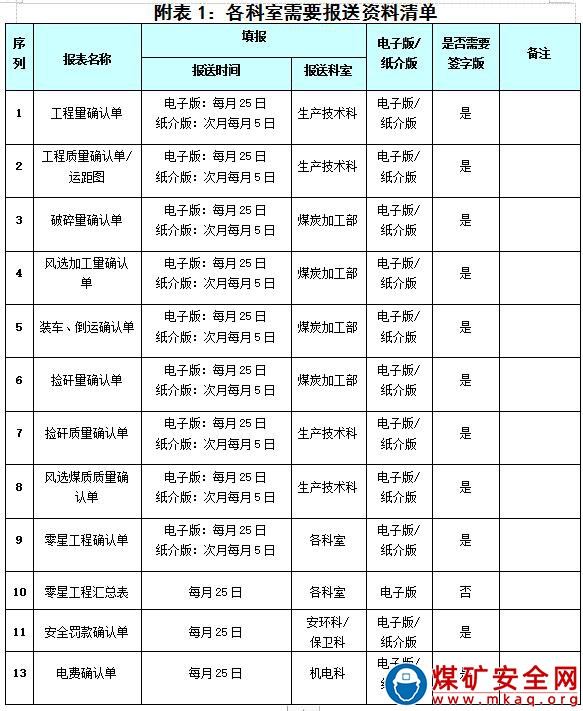 露天煤礦工程款支付結算管理辦法（試行）