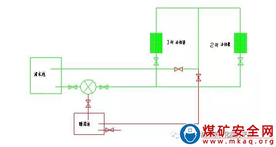 空壓機冷卻器除垢係統裝置