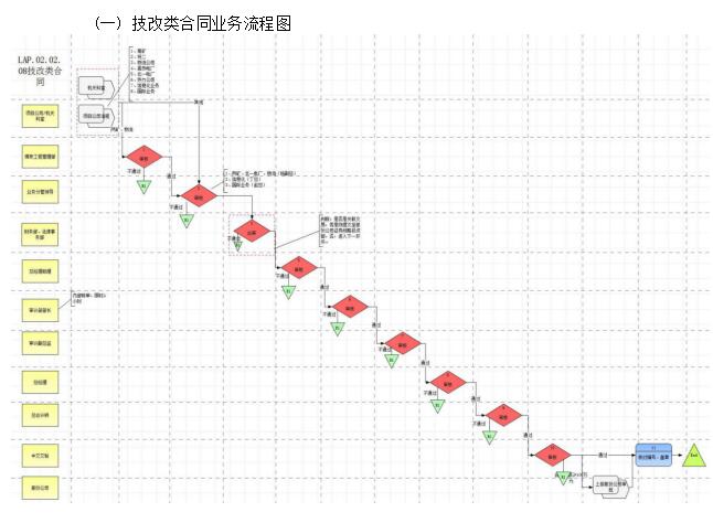 露天煤礦合同管理製度