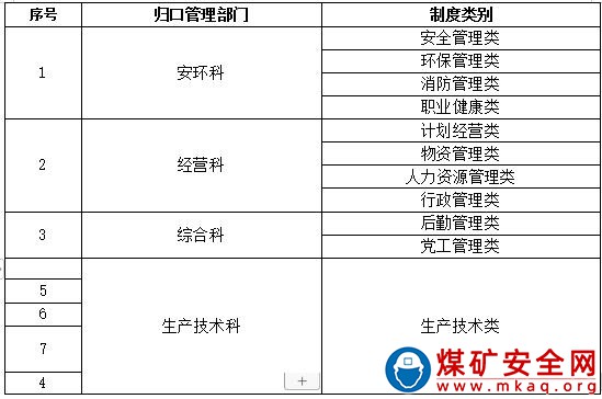 露天煤礦製度體係建設管理辦法 （試行）