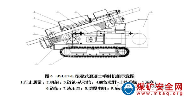 JSLT7-L型濕式混凝土噴射係統