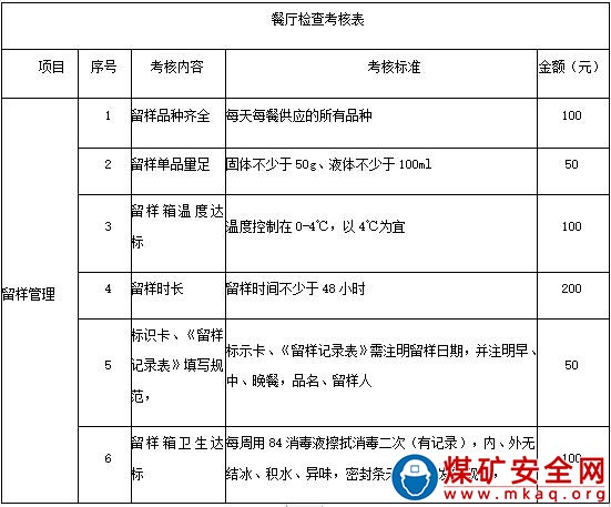 露天煤礦餐廳管理製度
