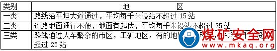 露天煤礦生產技術科技術服務計費管理製度 （試行）